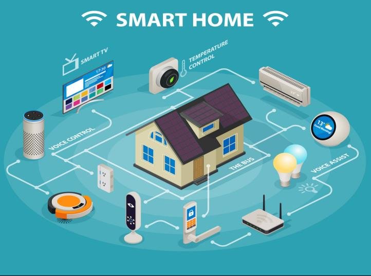 IoT and Smart Home Technology
